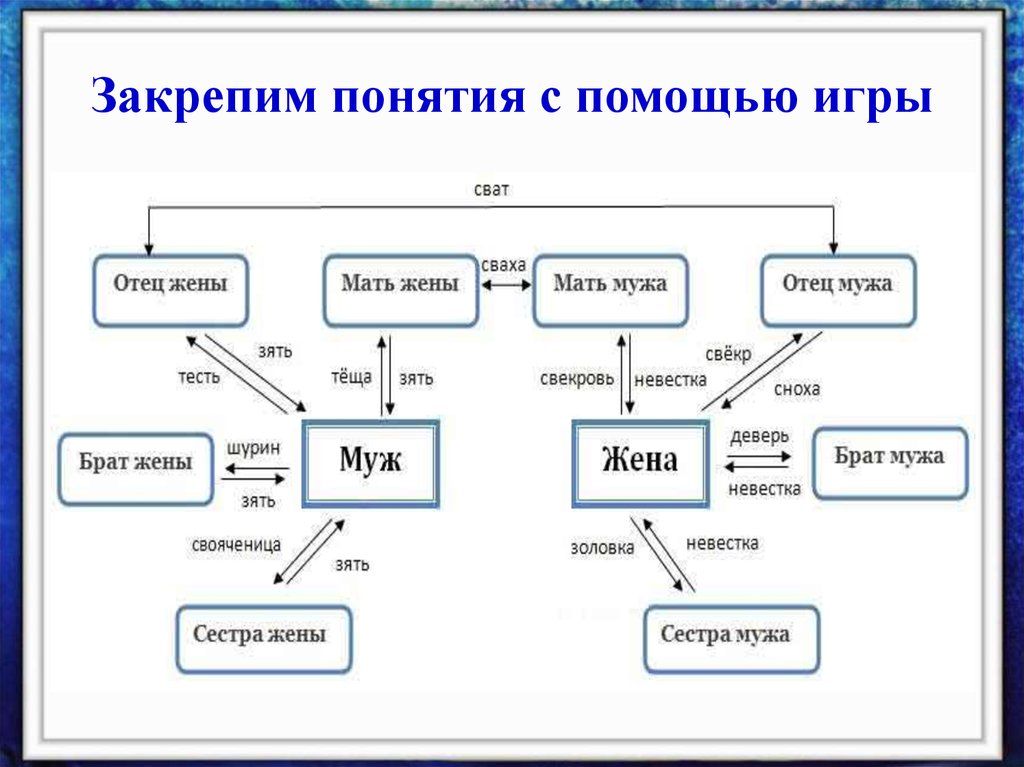 Что Означает Гетеросексуальный Опыт