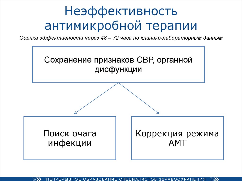 Неэффективность Анальгезии