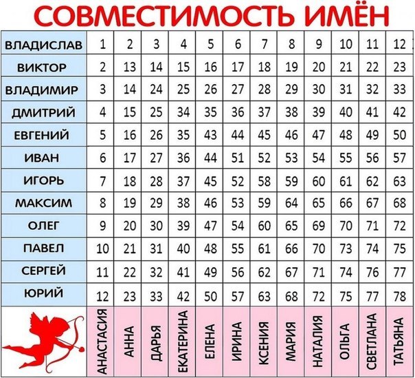 Лесби Гороскоп Совместимости