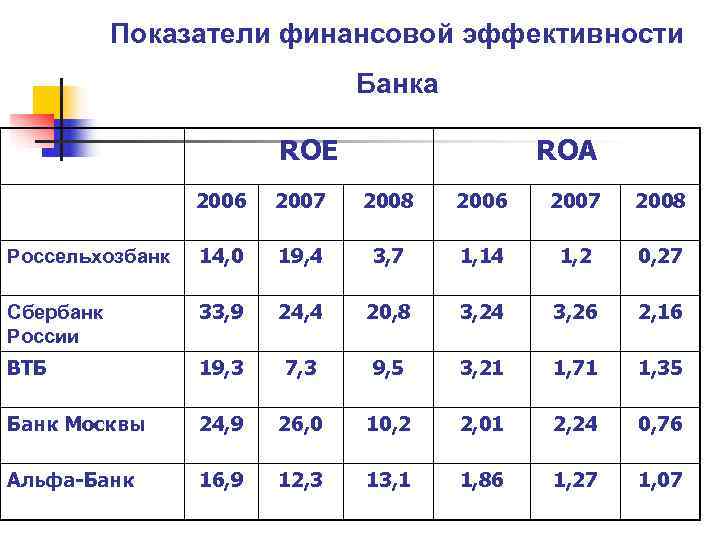 Соционика Выскочка Жопа