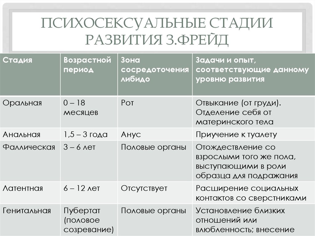 Ускоренное Психосексуального Развития