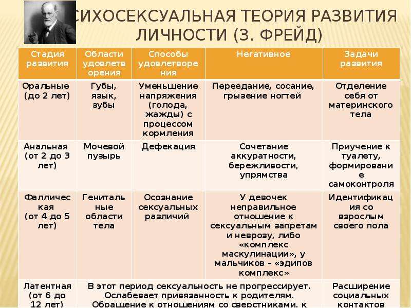 Анальная Фиксация Фрейд