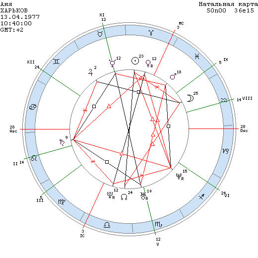 Секстиль Солнце Луна