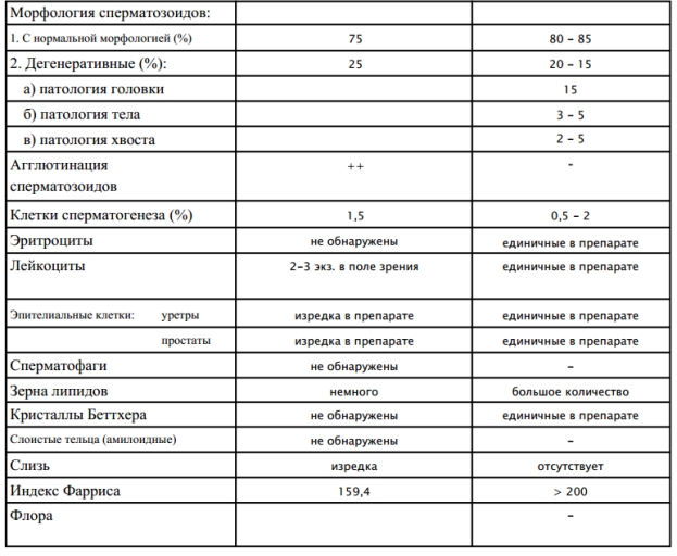 Плохая Морфология Спермы Причины