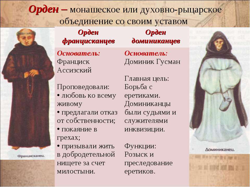 Члены Старейшего Католического Монашеского Ордена