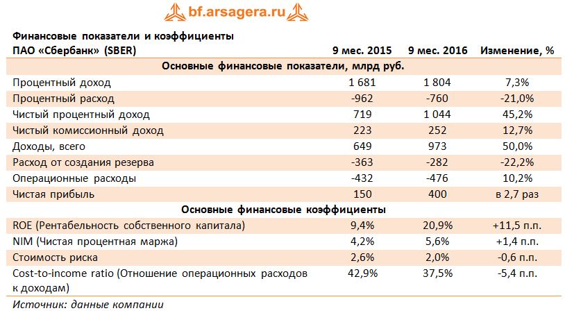 Финансовое Состояние Банка Тураналем