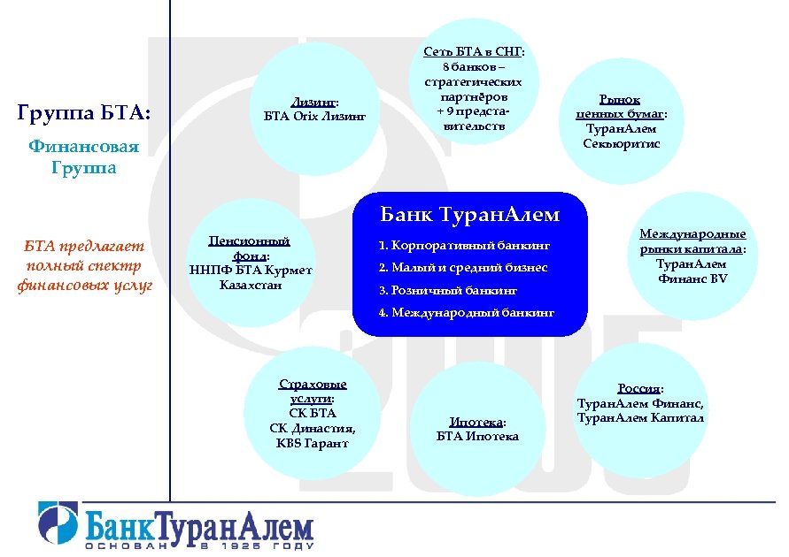 Тураналем Финанс