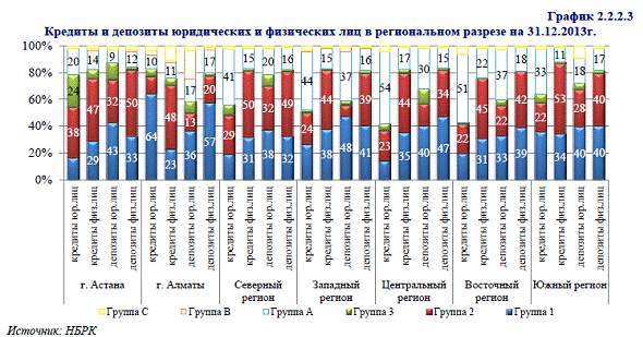 Банк Тураналем Казахстана Кридитование