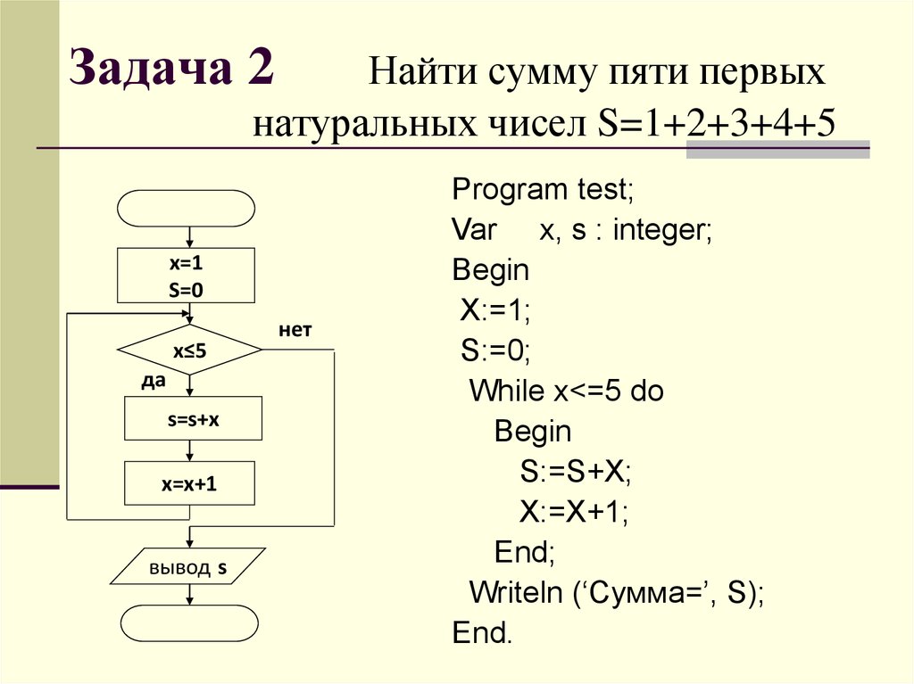 Ммолодые Парни Трахают Старух