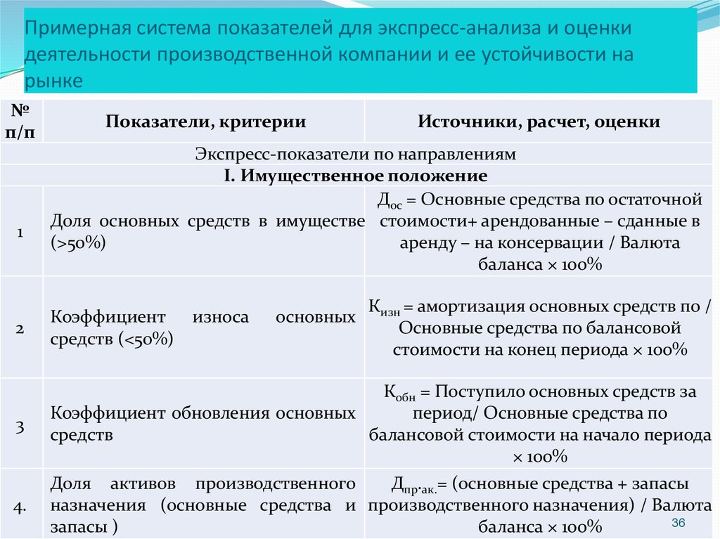 Експрес Анал