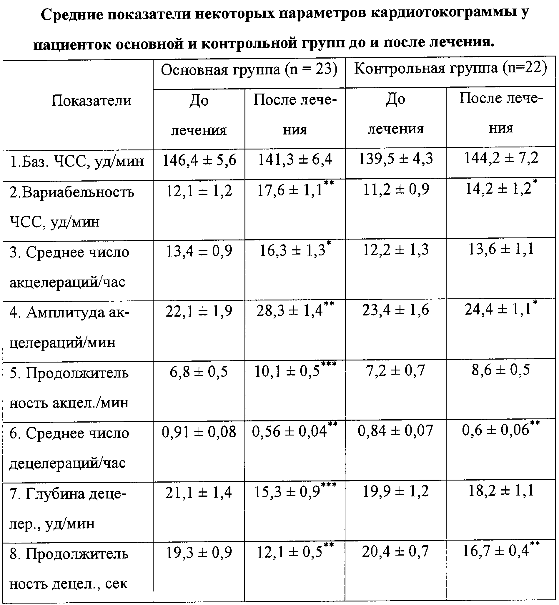 Максимальная Глубина Влагалища Максимальная Глубина Влагалища
