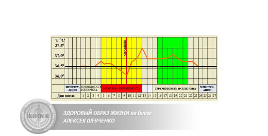 Безопасные Дни Для Занятия Сексом