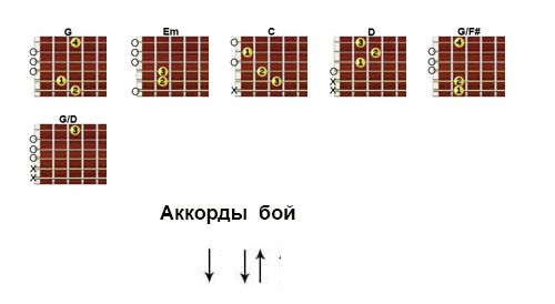 Ебало В Кровь Аккорды