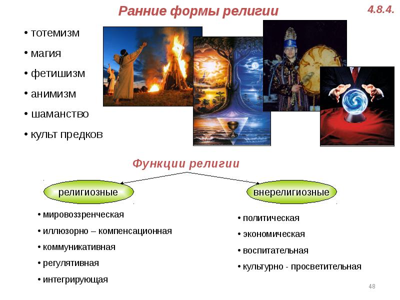 Культурология Анимизм Фетишизм Тотемизм Магия