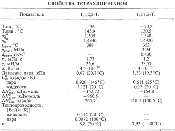 С Чем Реагирует Тетрахлорэтилен