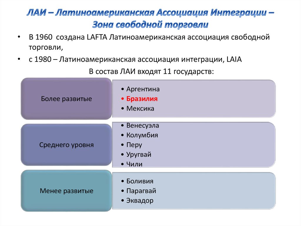 Страны Члены Лаи