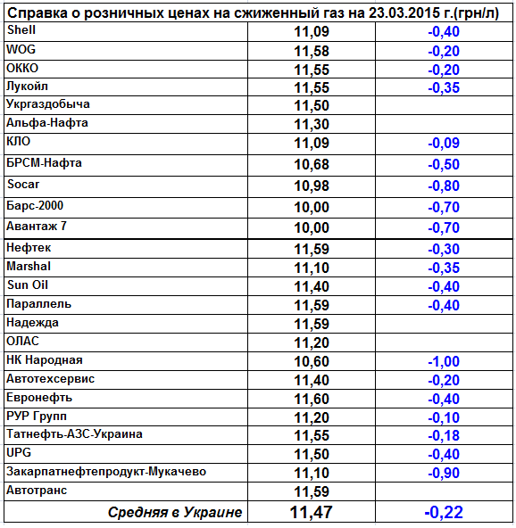 Учет Сжиженного Газа В Литрах И Килограммах