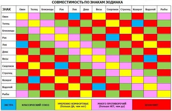 Лесби Гороскоп Совместимости