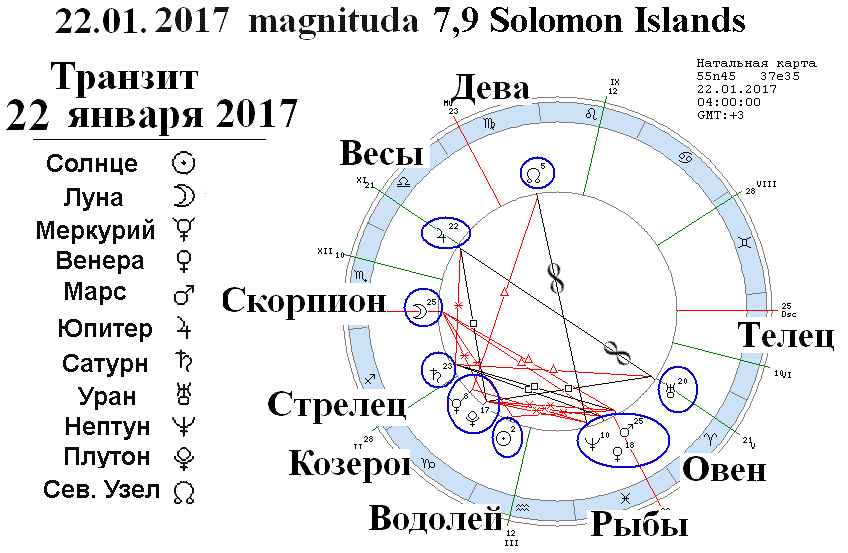 Секстиль Венеры И Марса