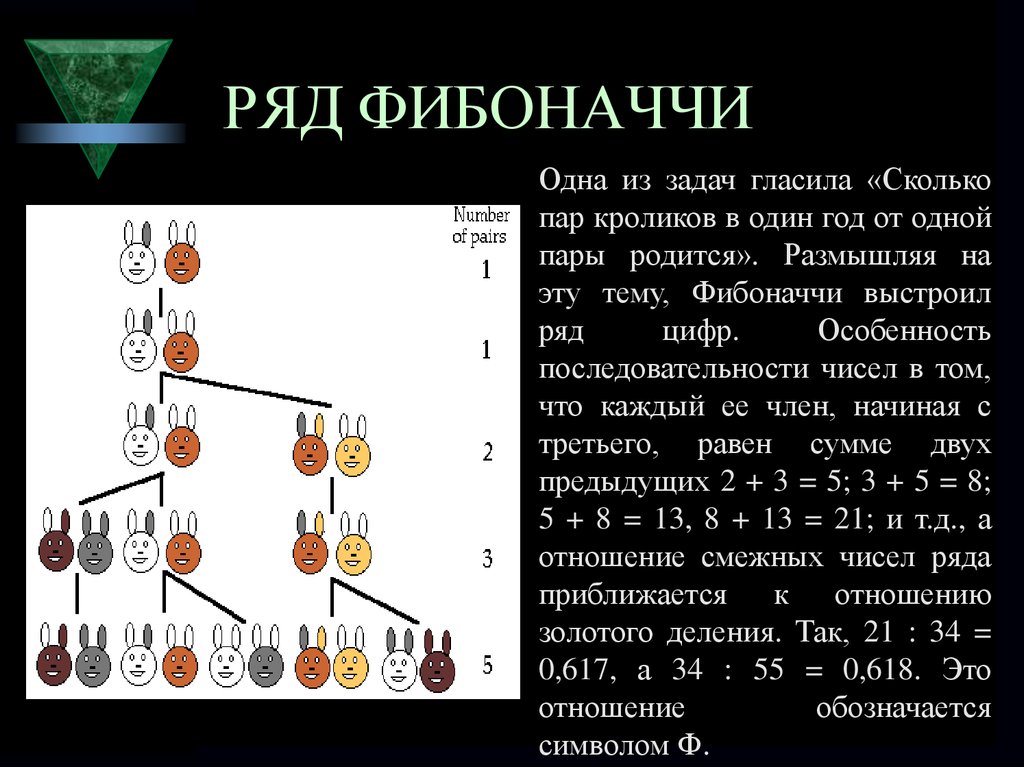 Фибоначи Общий Член Вывод Формулы