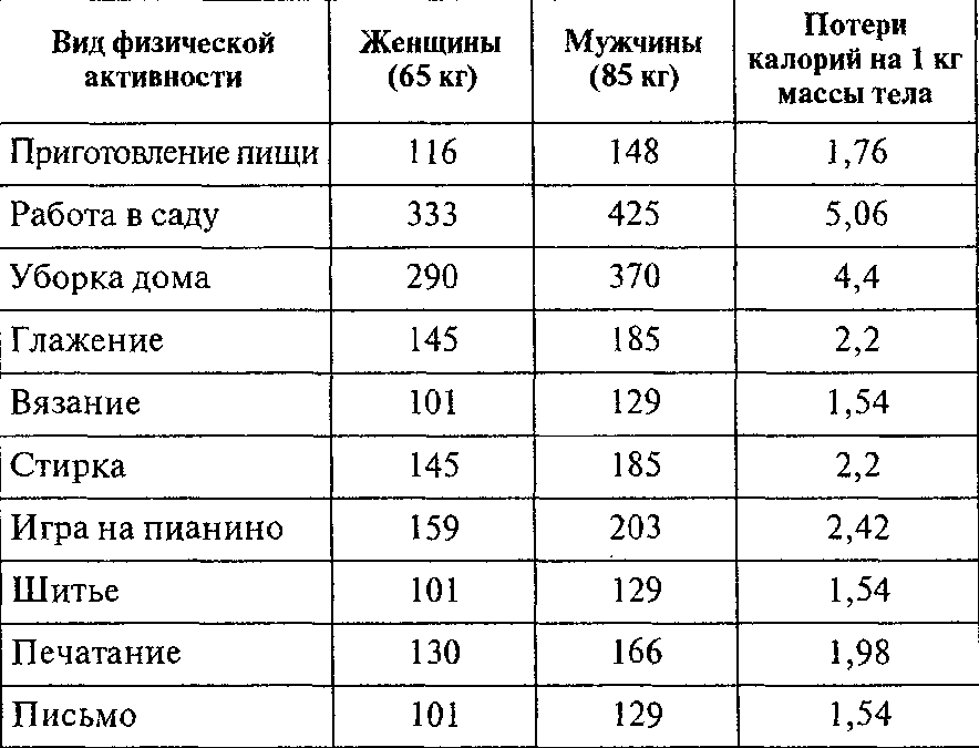 Занятии Сексом Сжигание Ккал