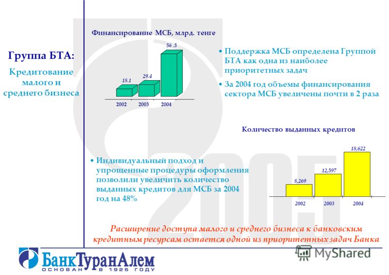 Банк Тураналем Казахстана Кридитование