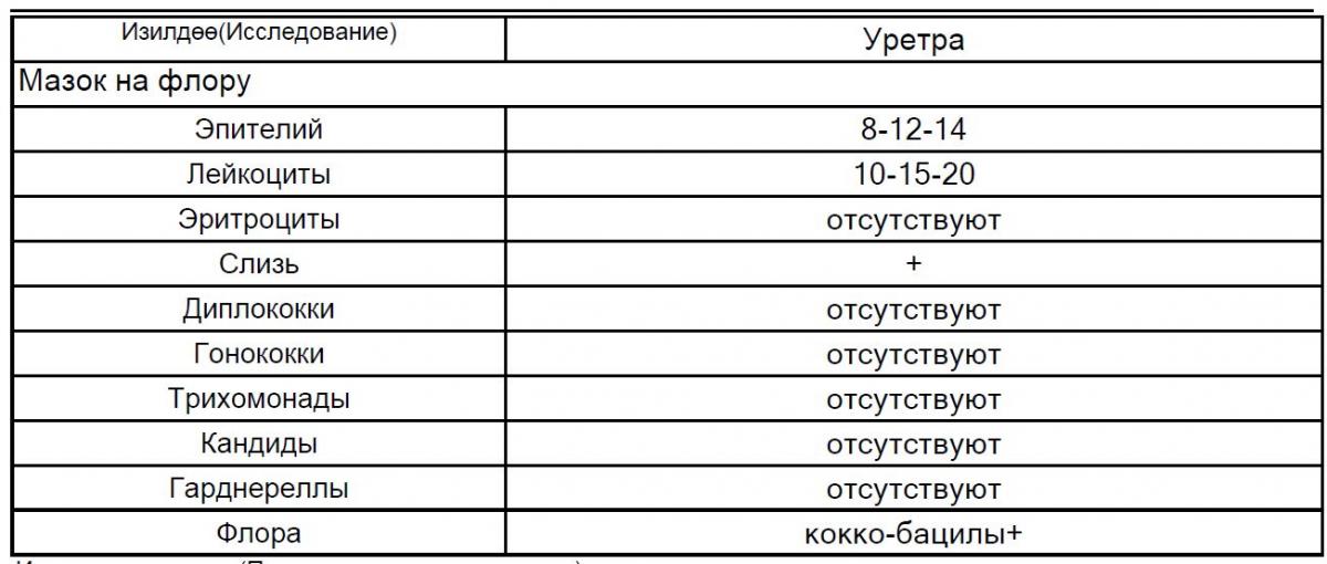 Тайский Транссекс Массаж