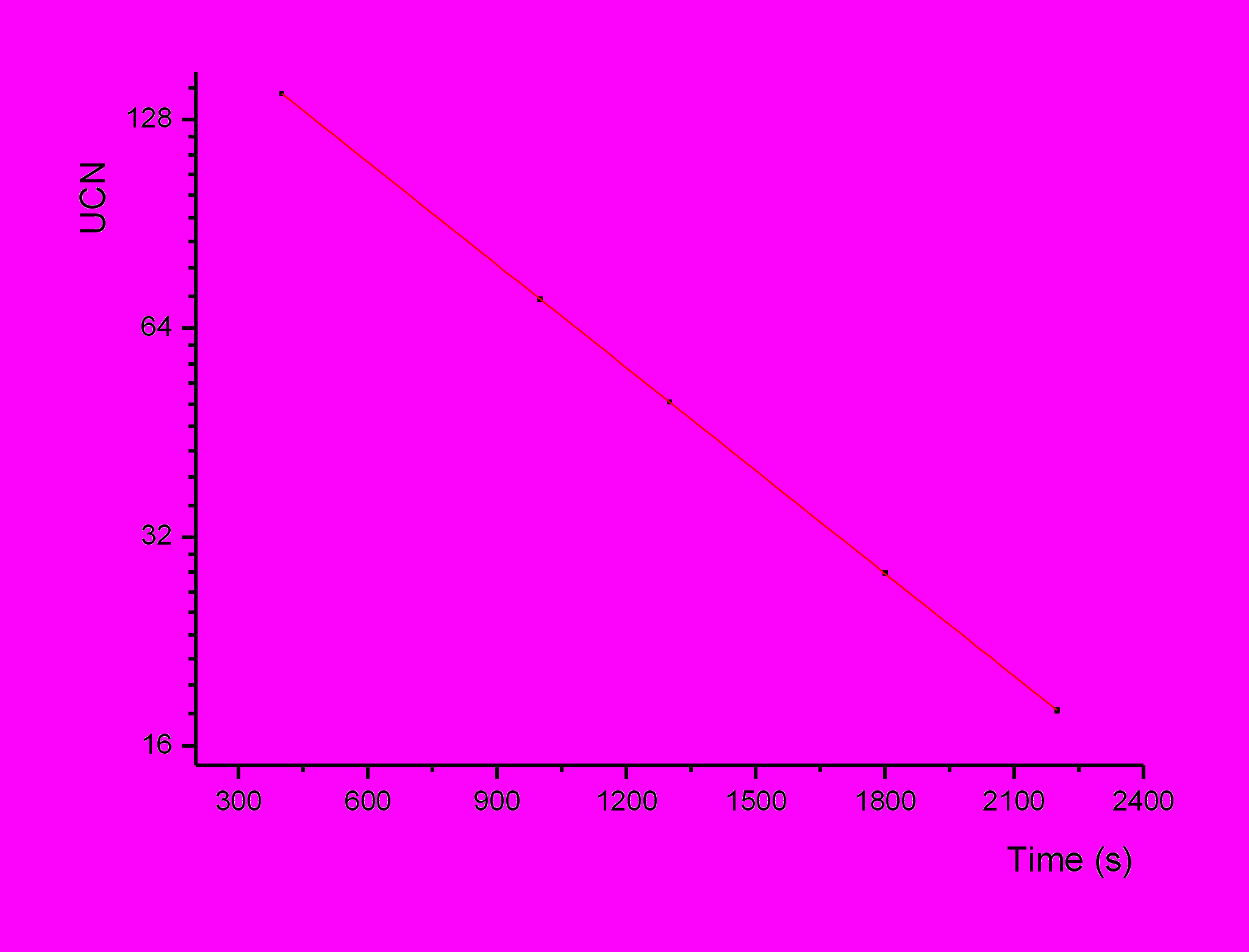 Ультрахолодные Нейтроны