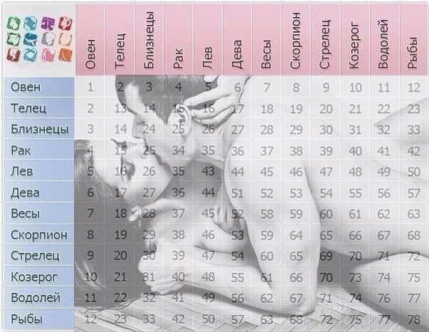 Сексуальная Совместимость Весов И Скорпионов