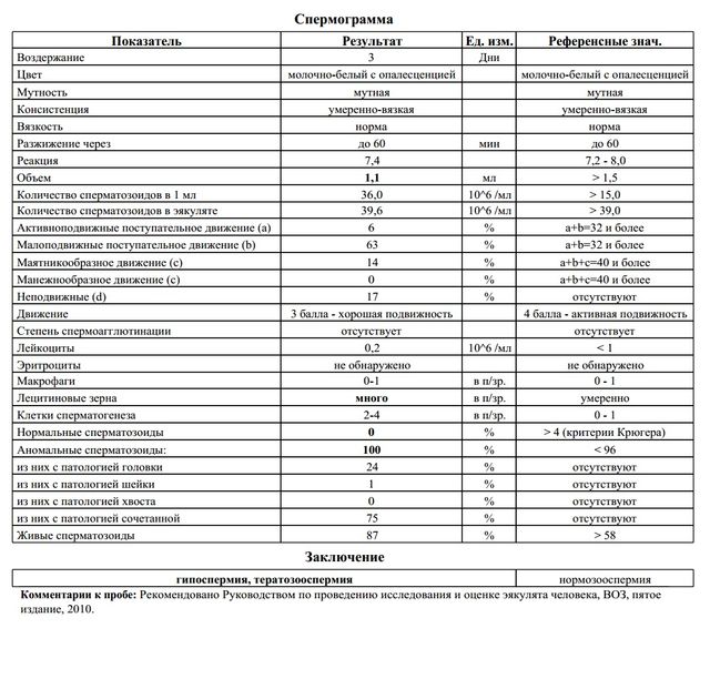 Спермограмма Оральная Стимуляция