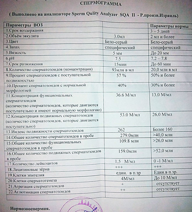 Плохая Морфология Спермы Причины