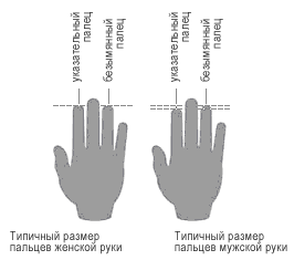 Что Означает Гетеросексуальный Опыт