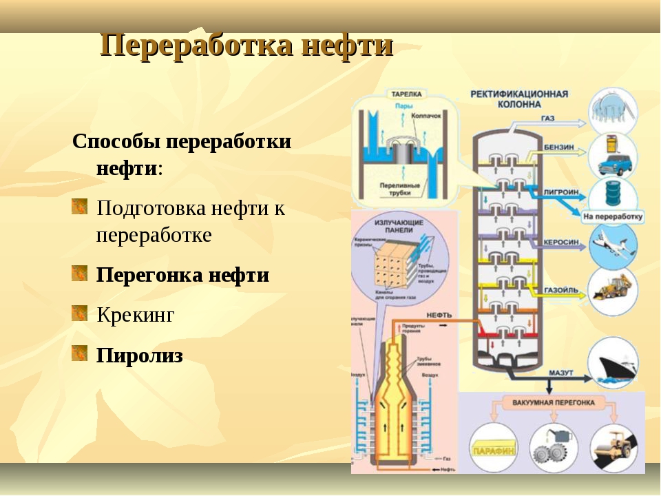 Глубокая Очистка Тетрахлорида Кремния Методом Ректификации