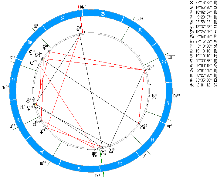 Секстиль Солнце Луна