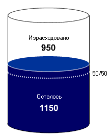 Обьем Барреля В Литрах