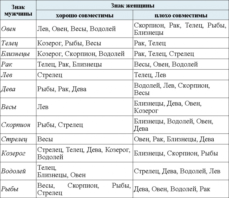 Секс Между Раком И Водолеем