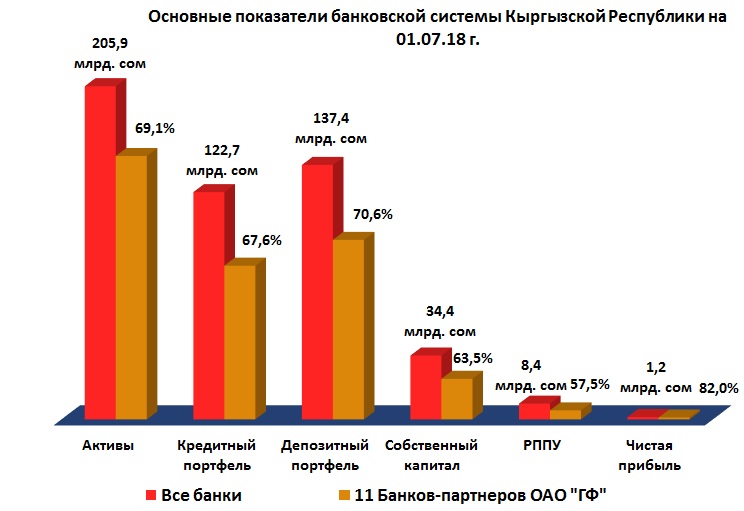 Финансовое Состояние Банка Тураналем