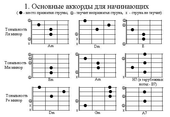 Ебало В Кровь Аккорды