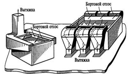 Бортовой Отсос