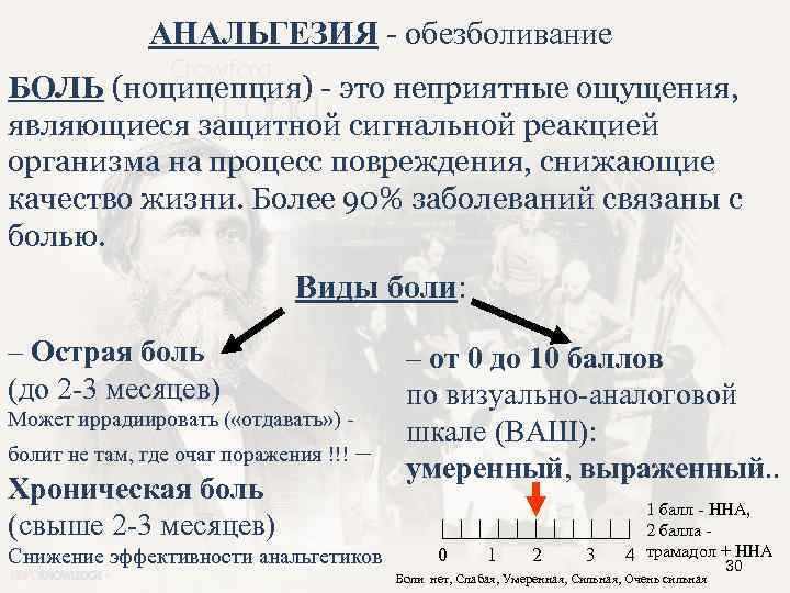 Неэффективность Анальгезии