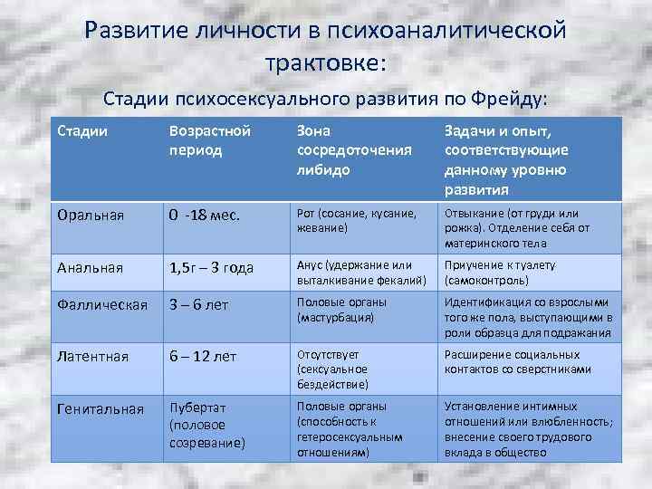 Психосексуальное Развитие В Юношеском Возрасте