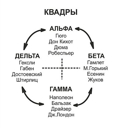 Соционика Гуленко Секс