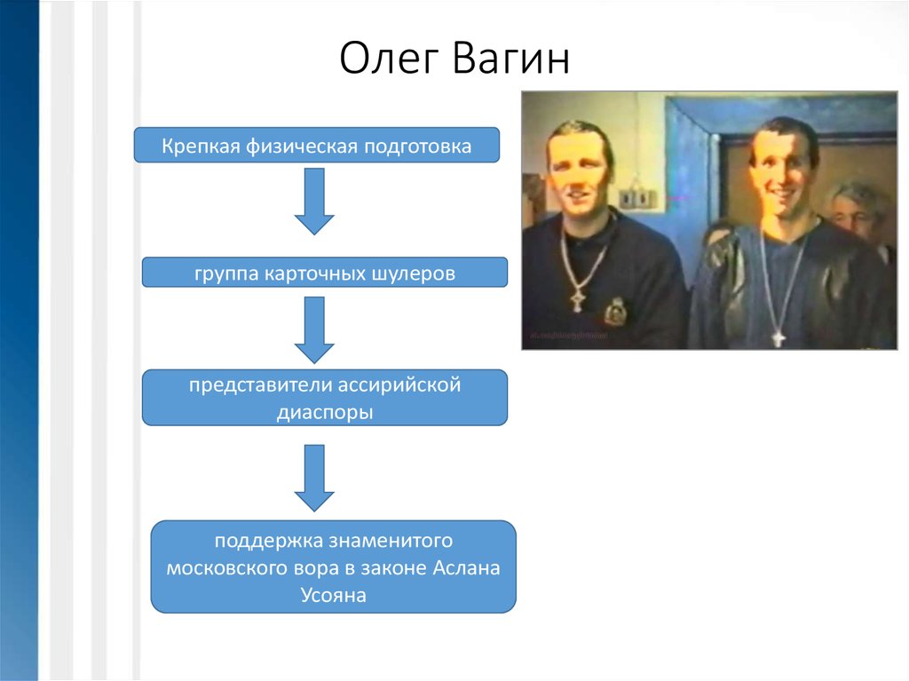 Олег Вагин Екатеринбург