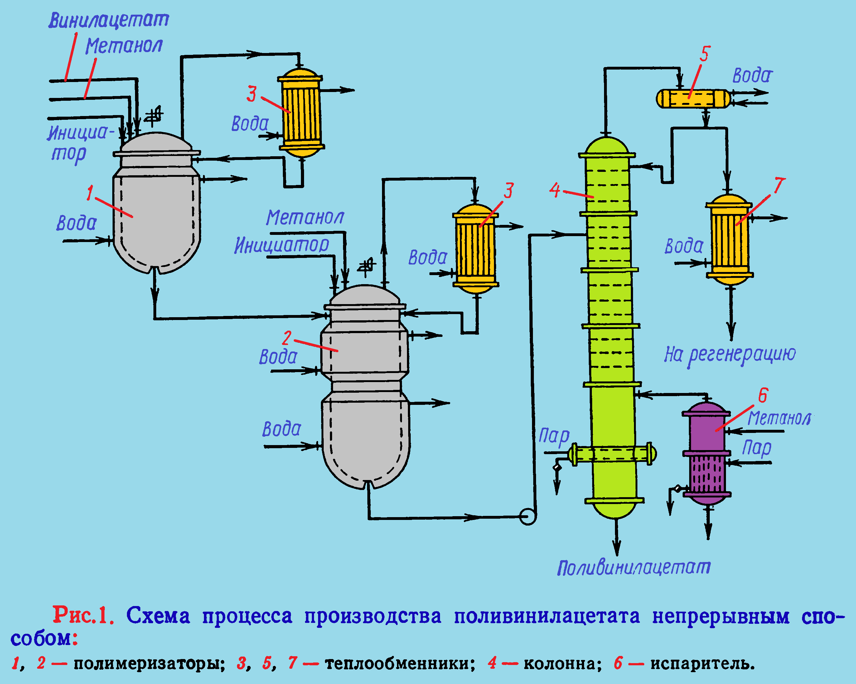 Глубокая Очистка Тетрахлорида Кремния Методом Ректификации