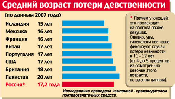 Лишение Девственности Отверткой Онлайн Видео