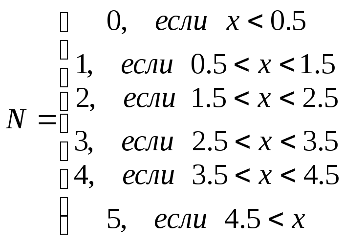 Сонник Лесбиянка