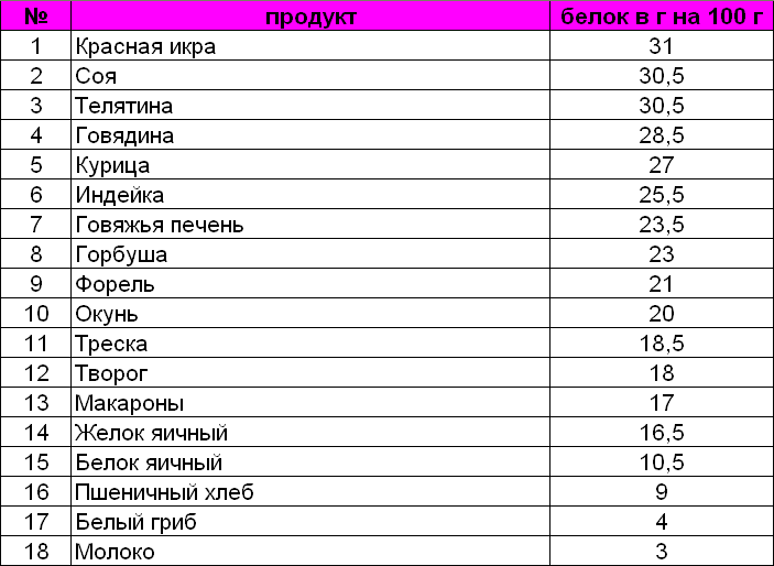 Коэнзимы Тоже Самое Что И Банальные Белки