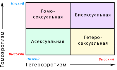 Кто Таие Гетеросексуалы