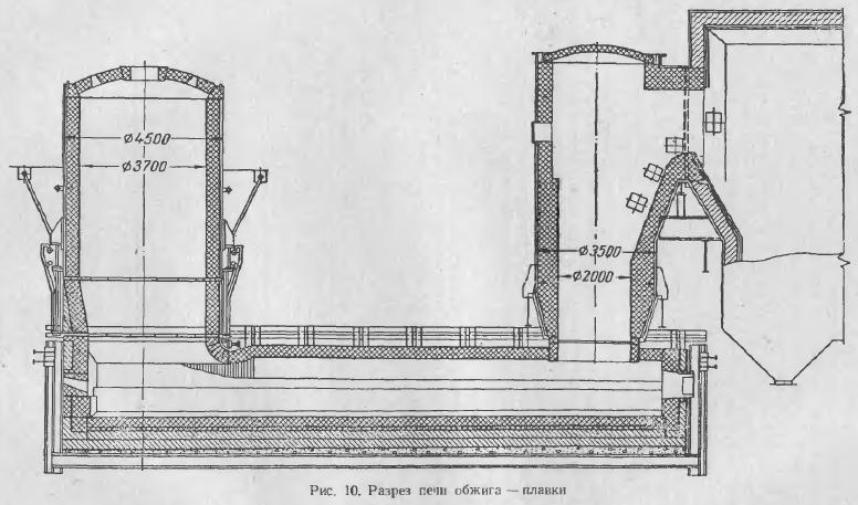 Печи Плавильные Отрахательные