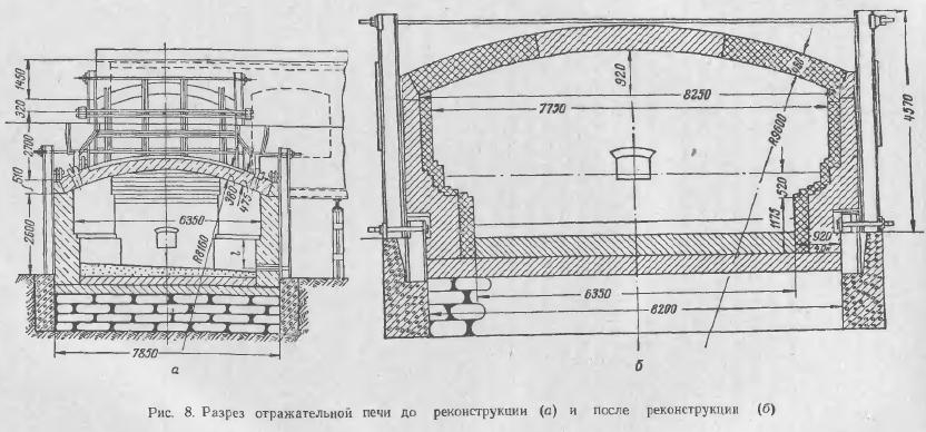 Печи Плавильные Отрахательные